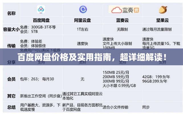 百度网盘价格及实用指南,超详细解读!