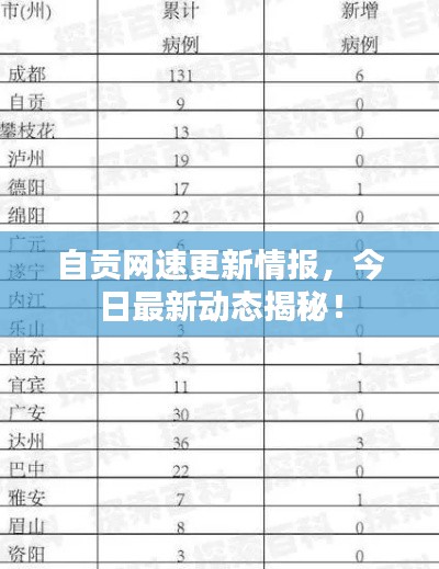 自贡网速更新情报,今日最新动态揭秘!